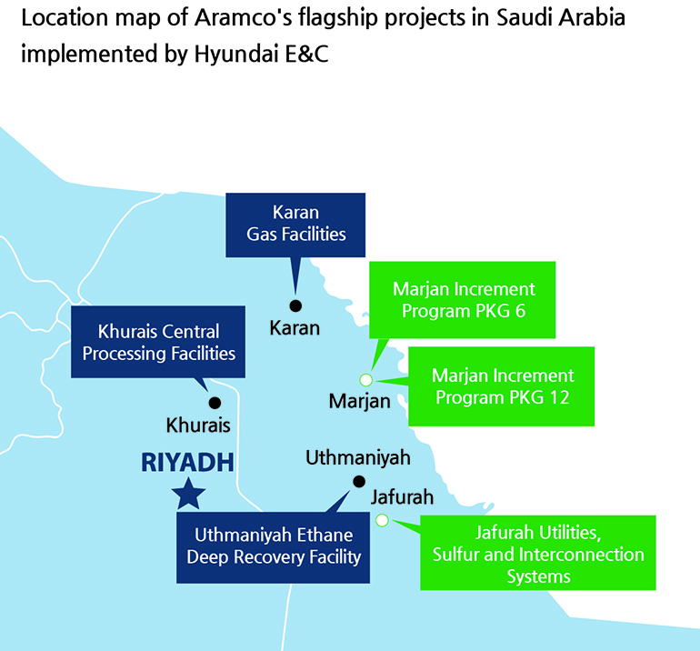 Location map of Aramcos flagship projects in Saudi Arabia implemented by Hyundai E&C (Blue-Completed Project/Green- In Progress Project)
